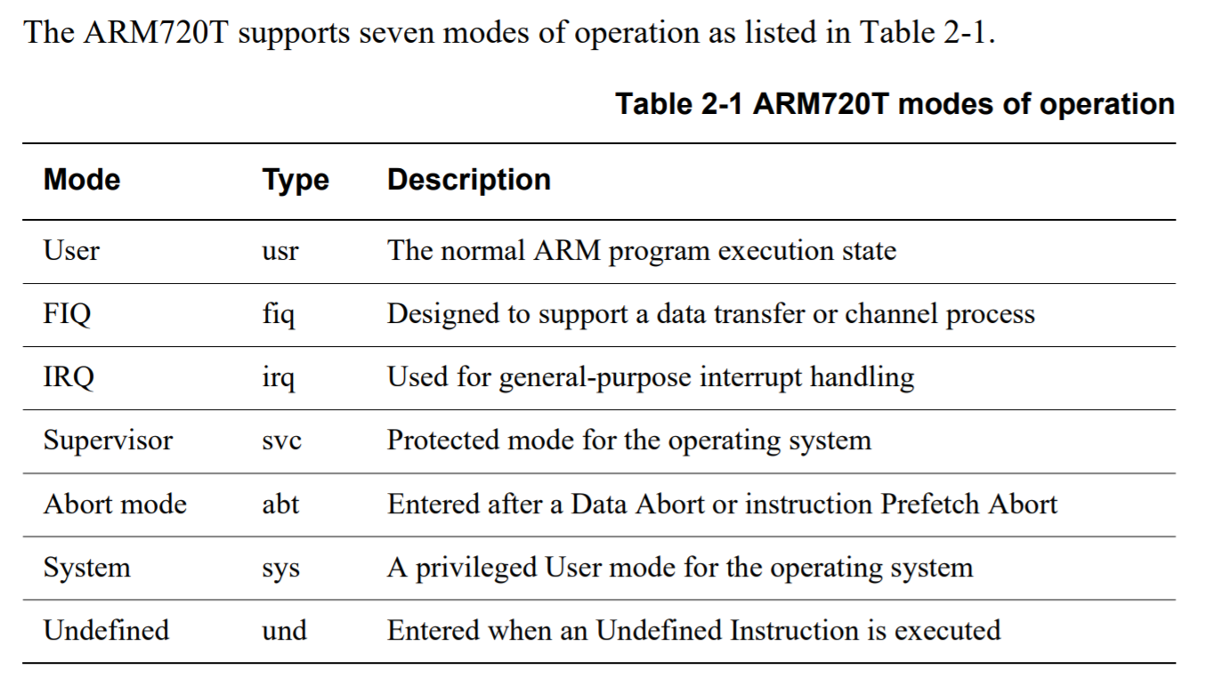 鸿蒙内核源码分析(工作模式篇) | 鸿蒙开机代码长什么样? | 中文注解HarmonyOS源码| v36.01-华为开发者话题| 华为开发者联盟