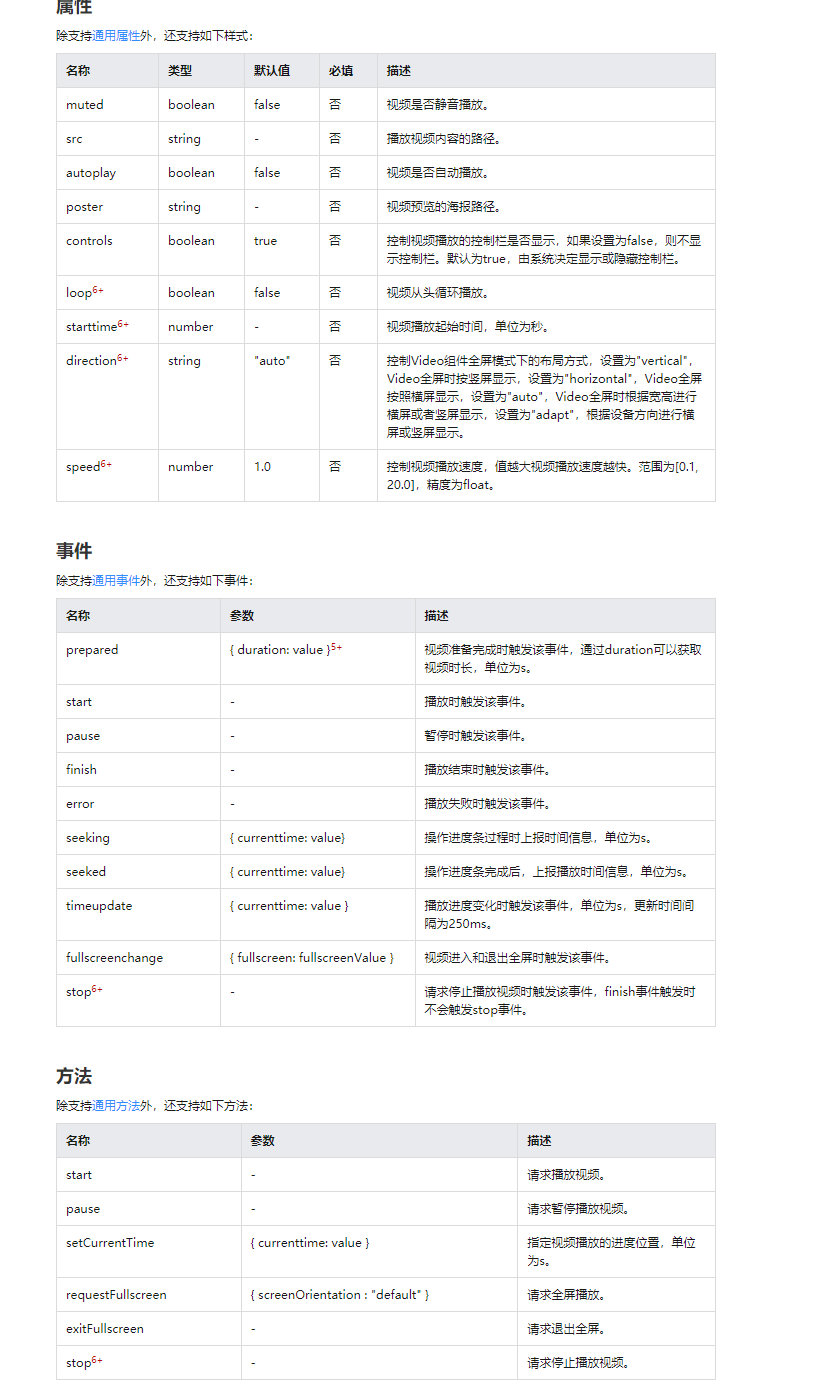 如何用JS开发自定义播放栏的视频播放器 -鸿蒙开发者社区