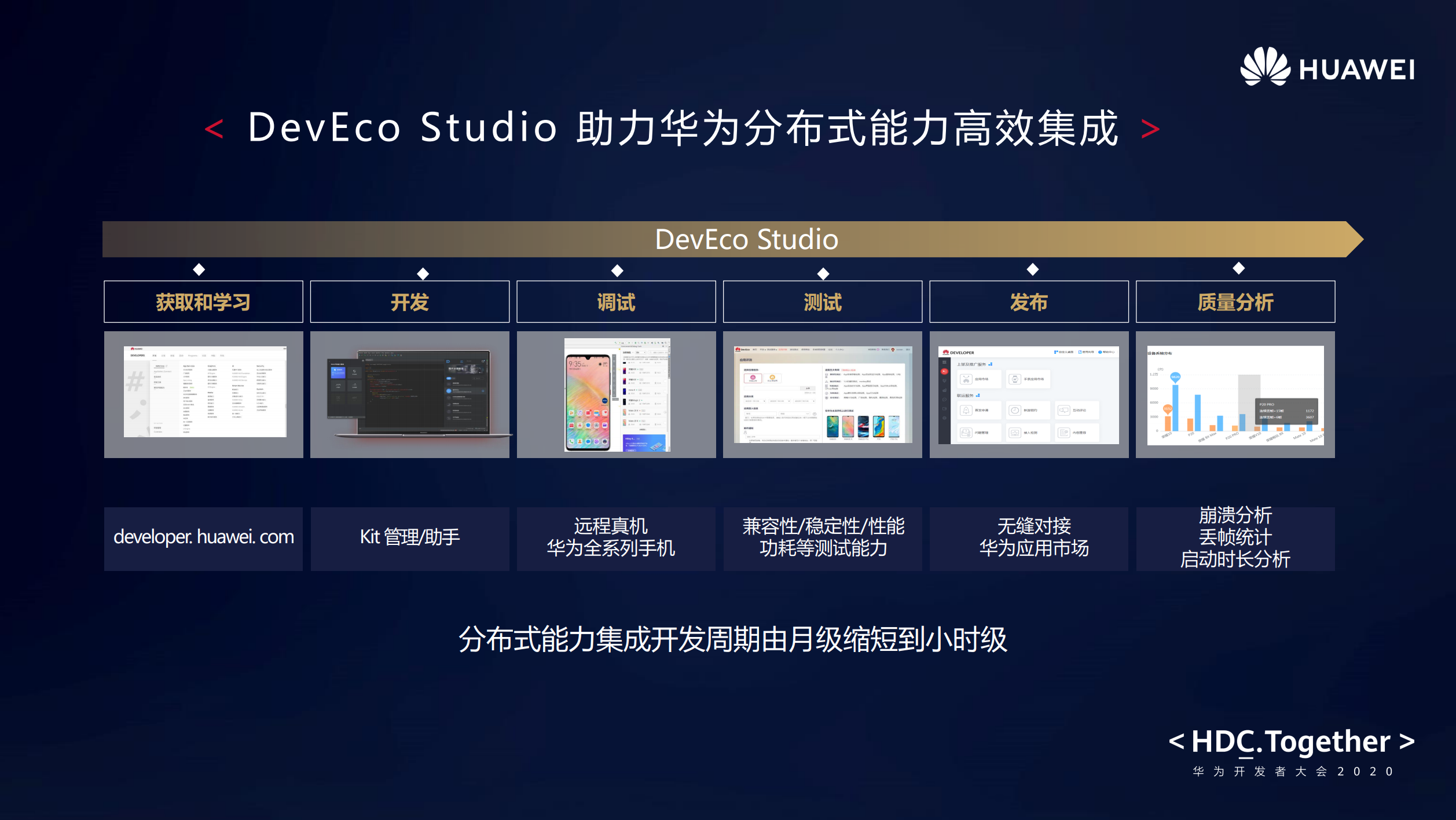 deveco studio :助力开发者高效集成华为开放分布式能力