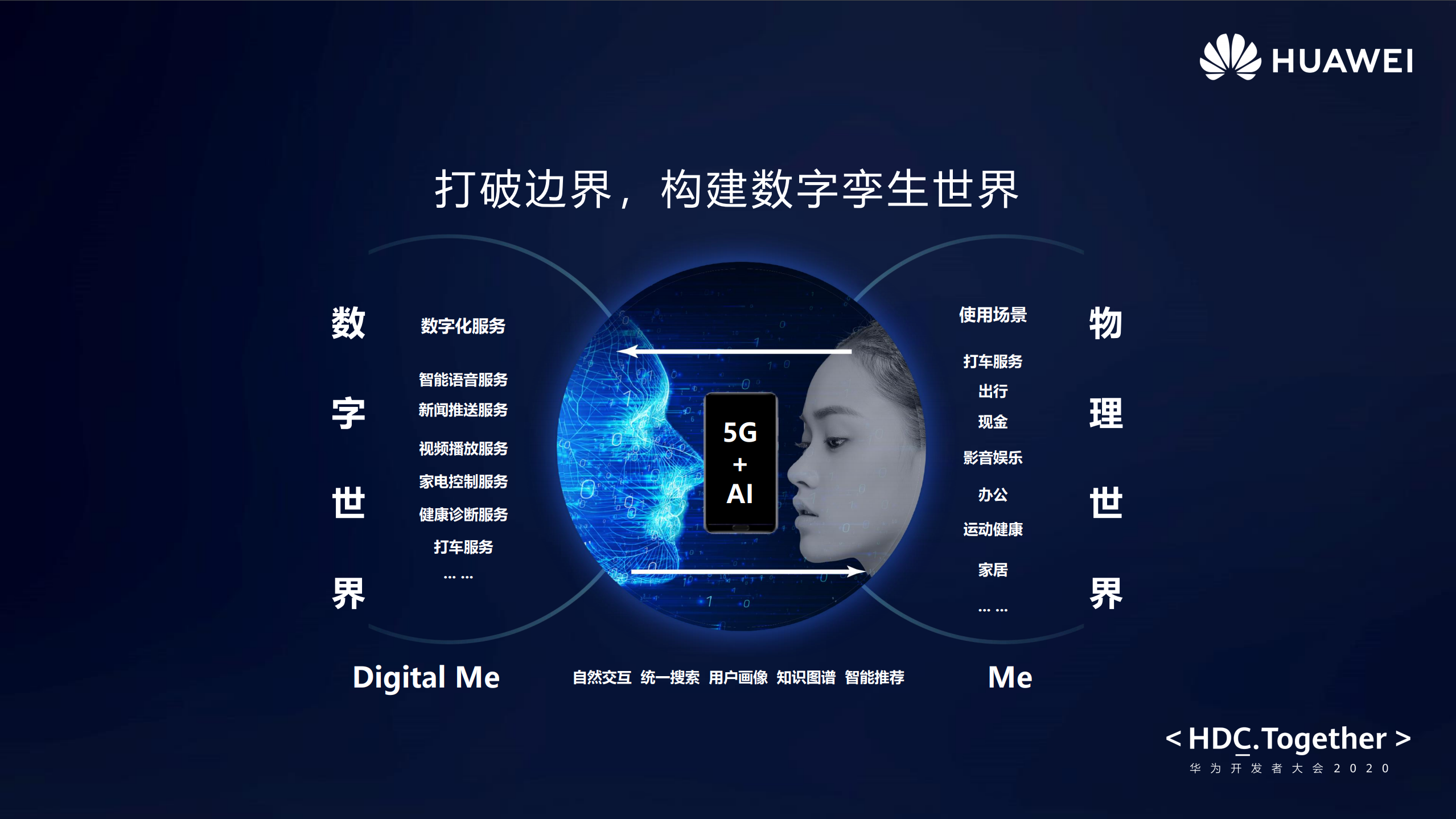 华为钱包生态| 打破边界，不止于数字钱包-华为开发者话题| 华为开发者联盟