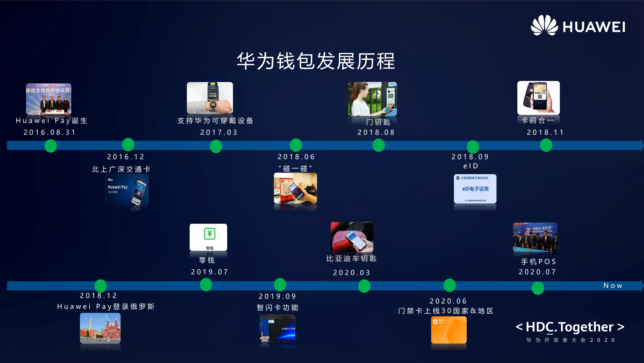华为钱包生态| 打破边界，不止于数字钱包-华为开发者话题| 华为开发者联盟