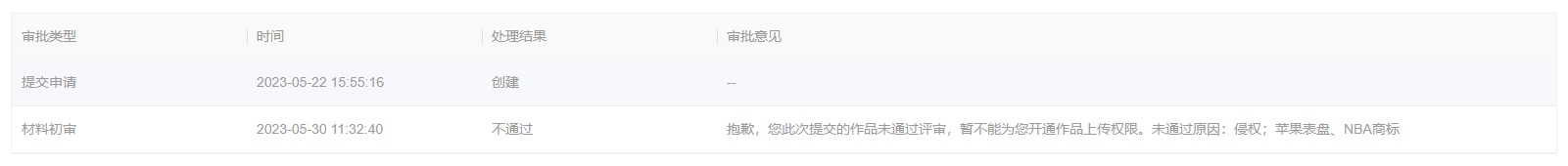 表盘设计师申请过程记录贴.....(申请中)-华为开发者话题 | 华为开发者联盟