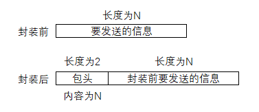 本示例运行后的页面如图所示