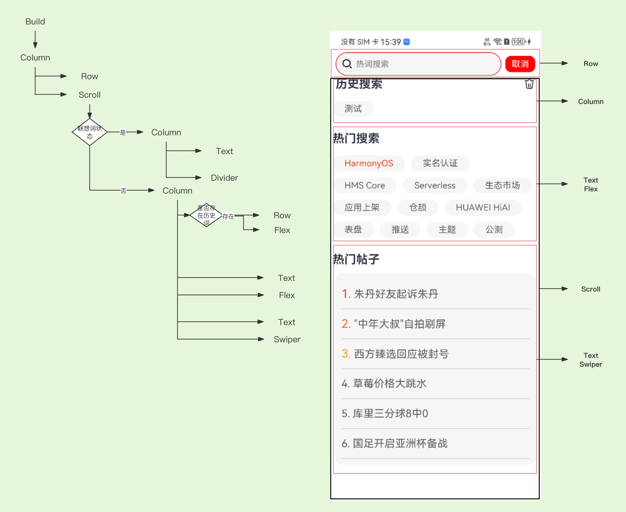布局结构图