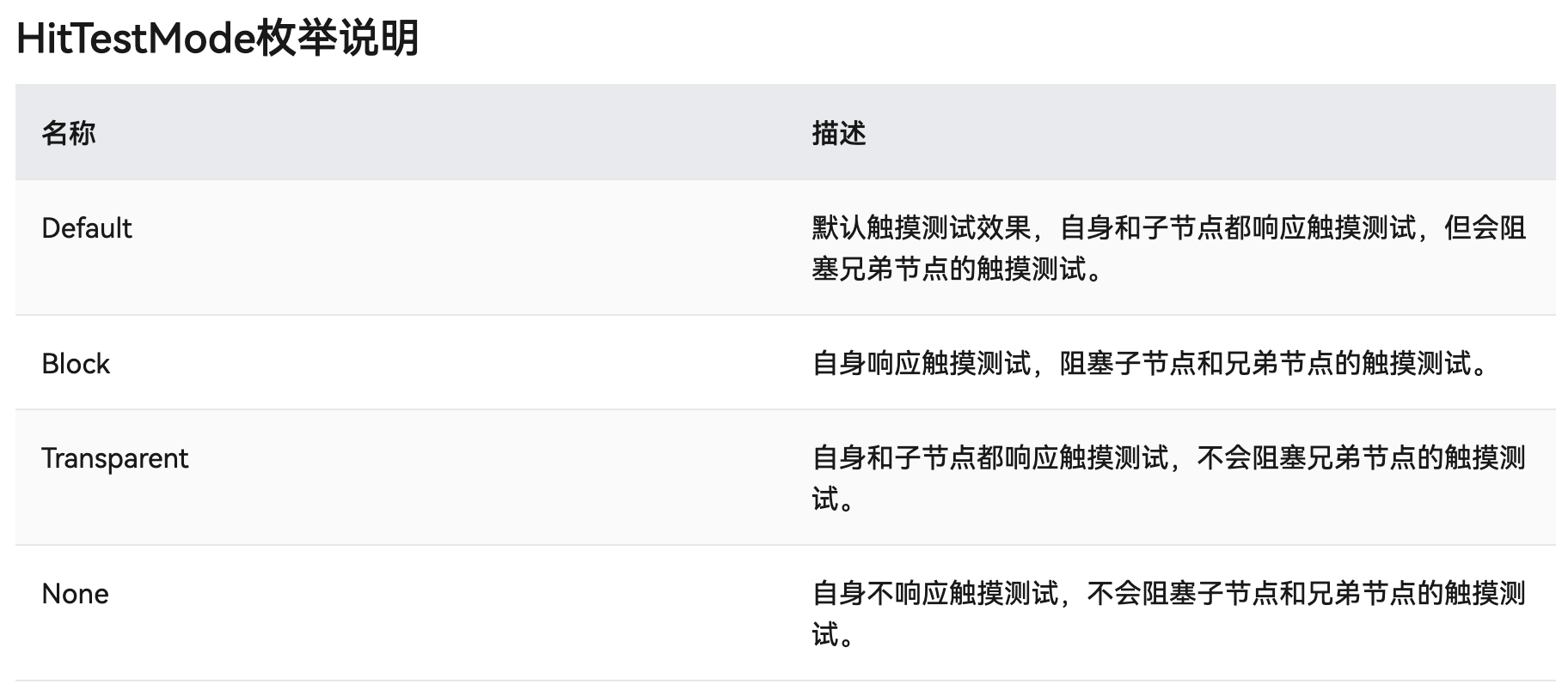 解决触摸事件问题