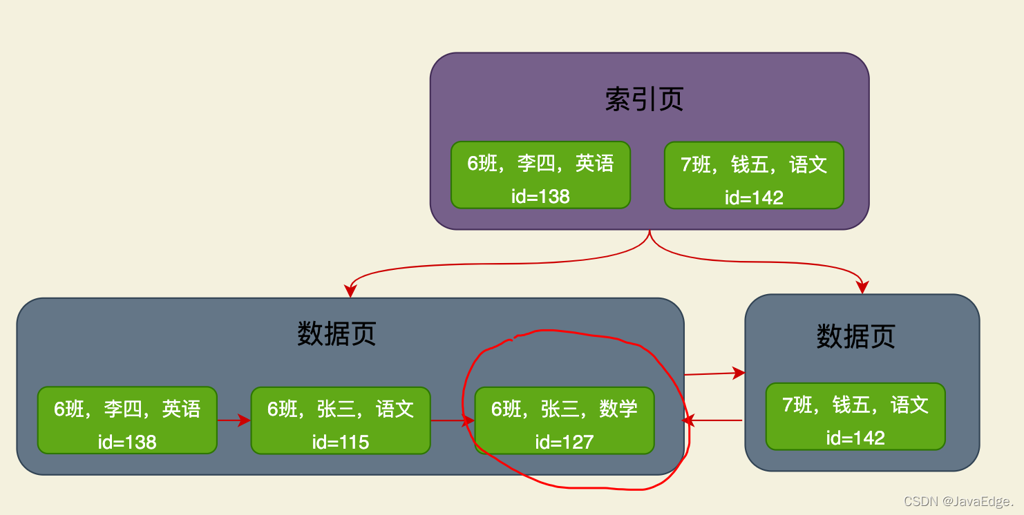 用简单例子带你了解联合索引查询原理及生效规则-华为开发者论坛| 华为 