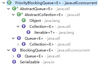 【Java数据结构及算法实战】系列012：Java队列06——数组实现的优先级阻塞队列PriorityBlockingQueue