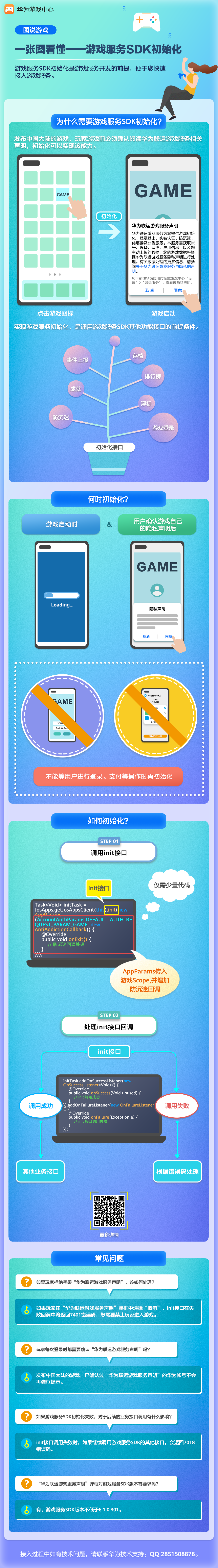 【图说游戏】一张图看懂游戏服务SDK初始化
