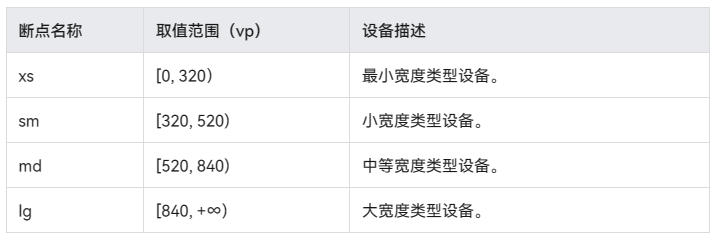 栅格断点