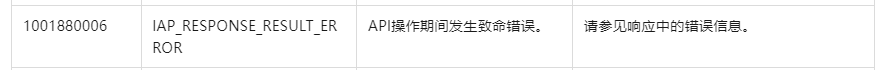 【鸿蒙游戏技术分享】华为鸿蒙应用内支付订单状态查询接口返回1001880006，rights invalid-鸿蒙开发者社区