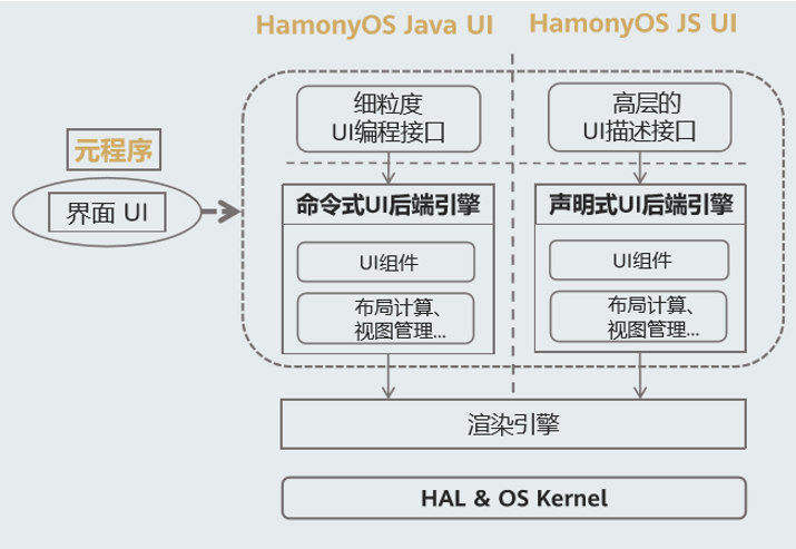华为开发者论坛