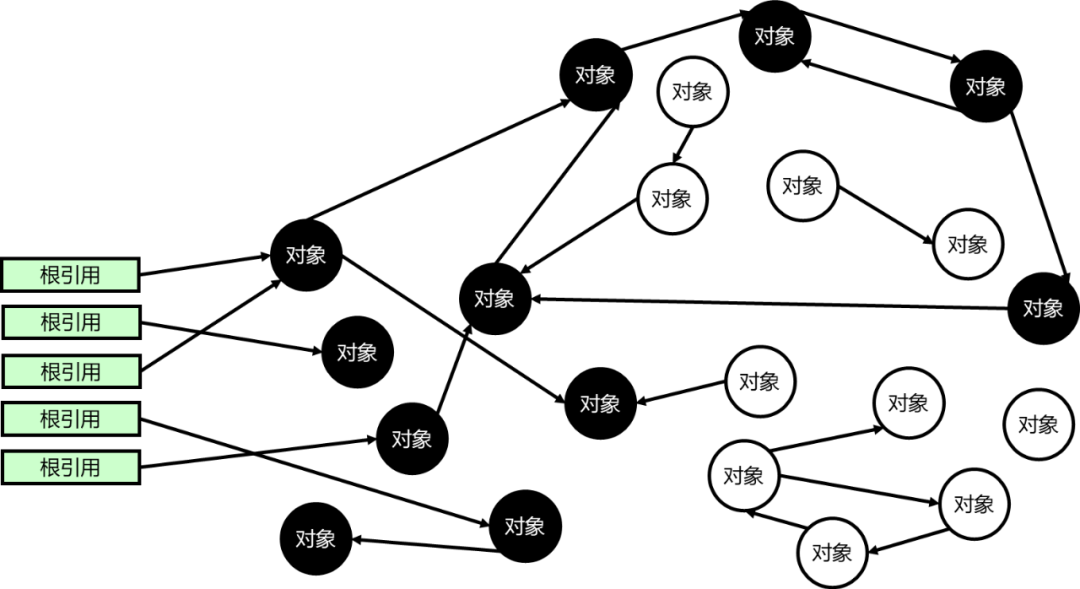 图1 对象追踪