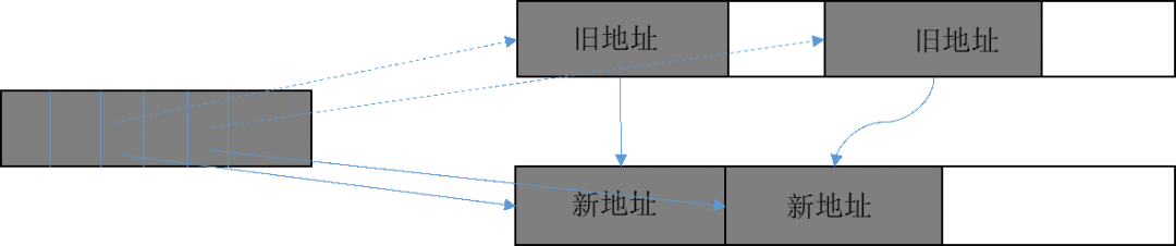 图12 地址回改