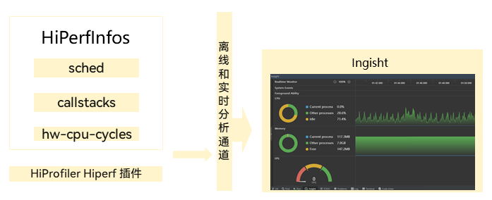 HiPerf工具原理示意图