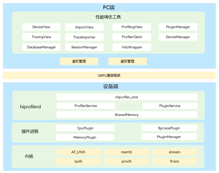 HiProfiler框架
