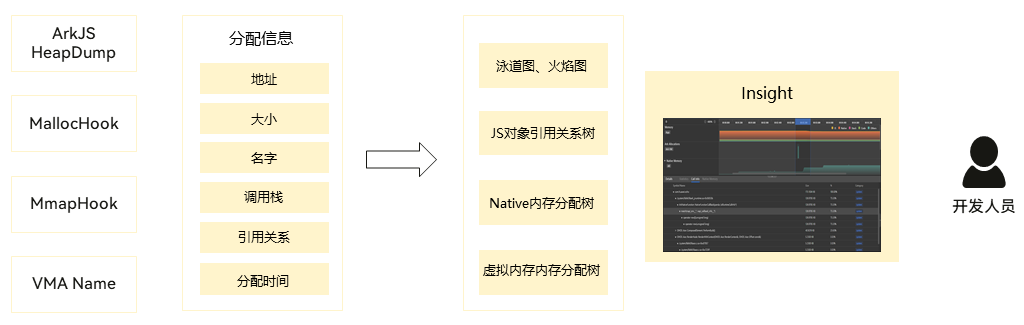 内存分析数据采集原理图