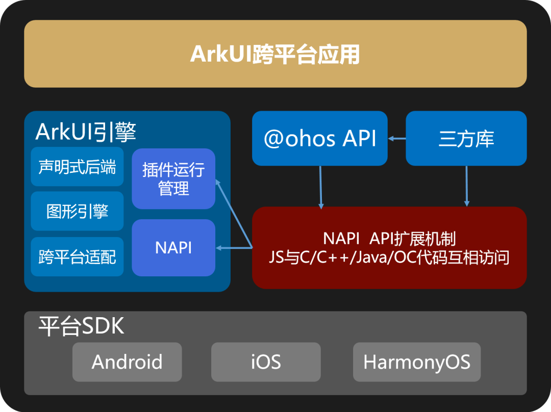 API扩展机制
