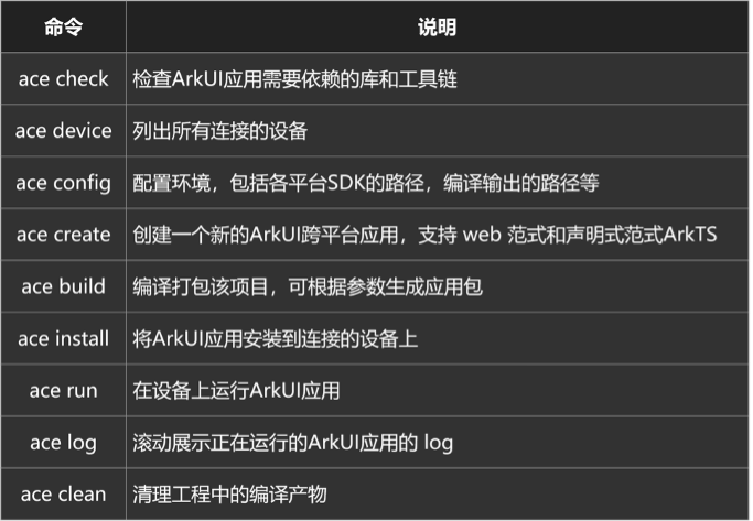 命令行工具