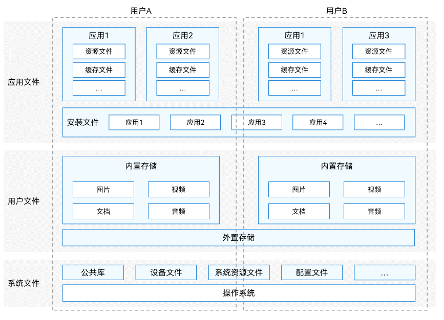 文件分类示意图