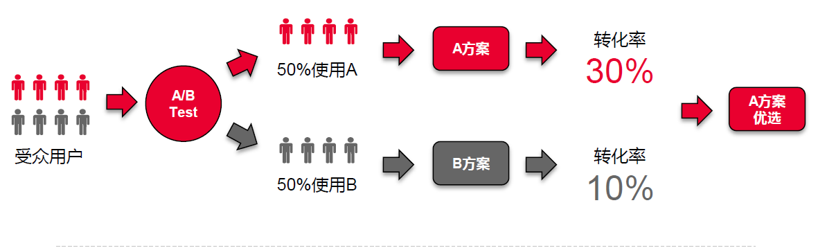 应用运营“组合拳”蓄力，推动鸿蒙生态快速成长
