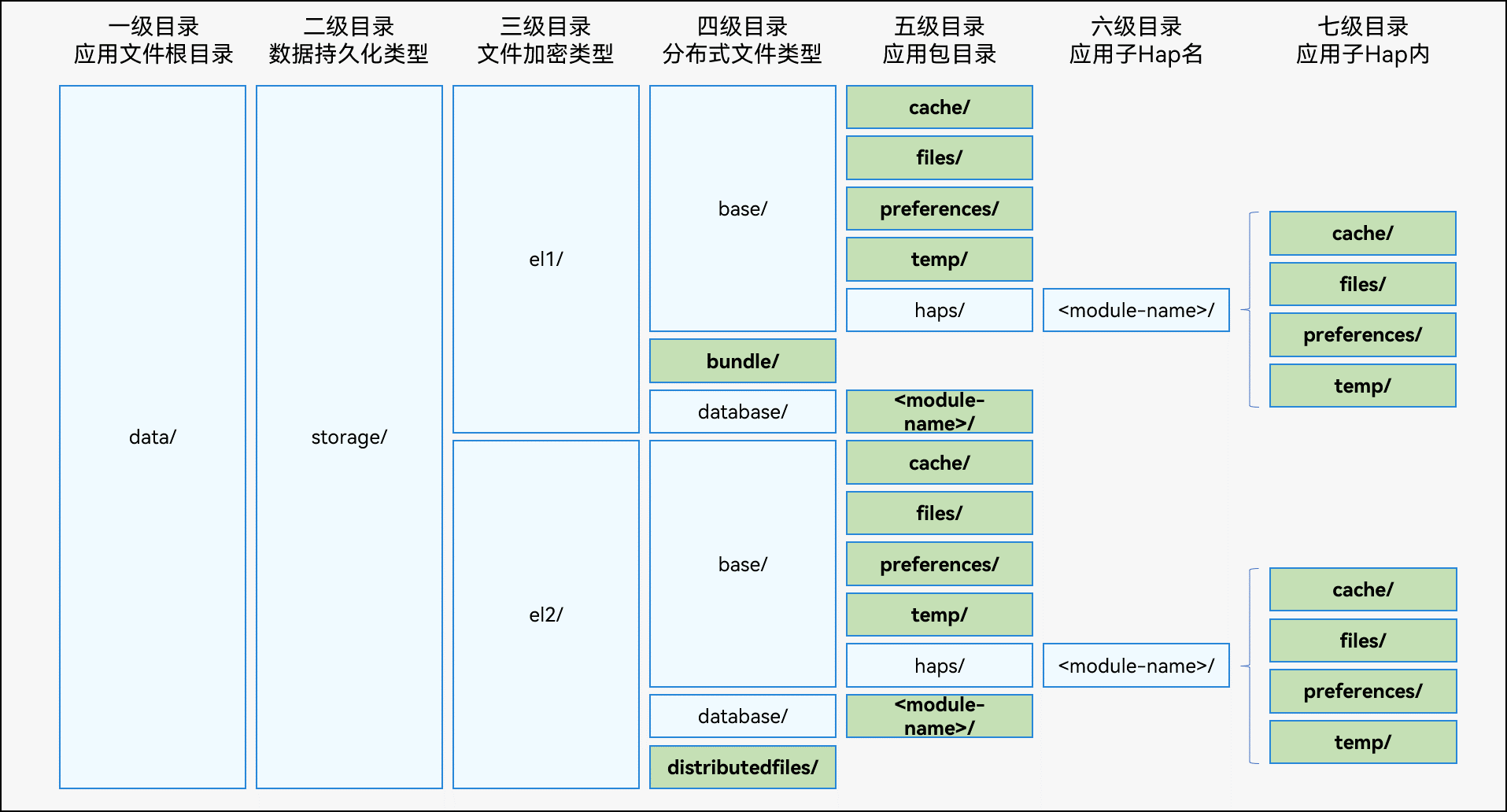 application-file-directory-structure.png