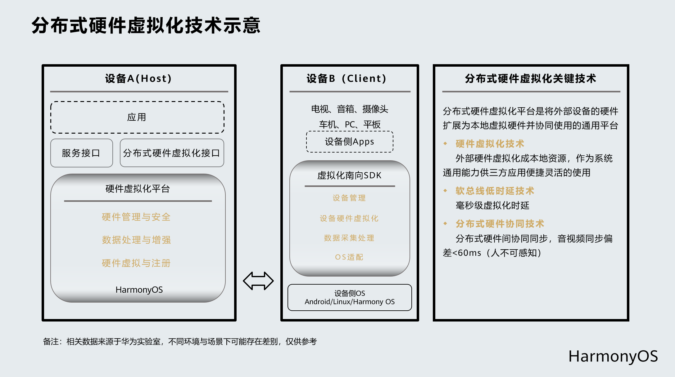 QA帖】第8期：分布式设备虚拟化常见问答-华为开发者话题| 华为开发者联盟