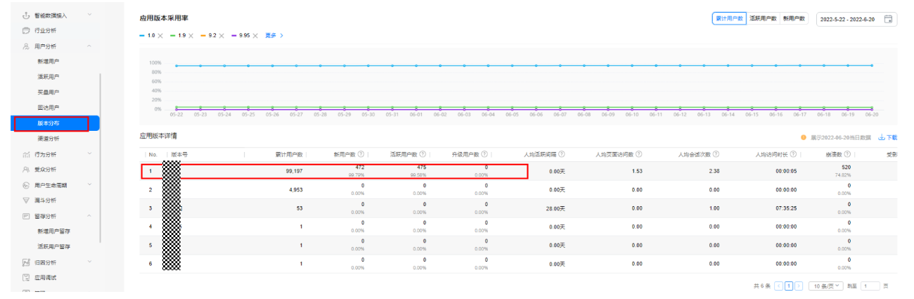 【HMS core】【FAQ】Awareness Kit、Analytics Kit典型问题合集4