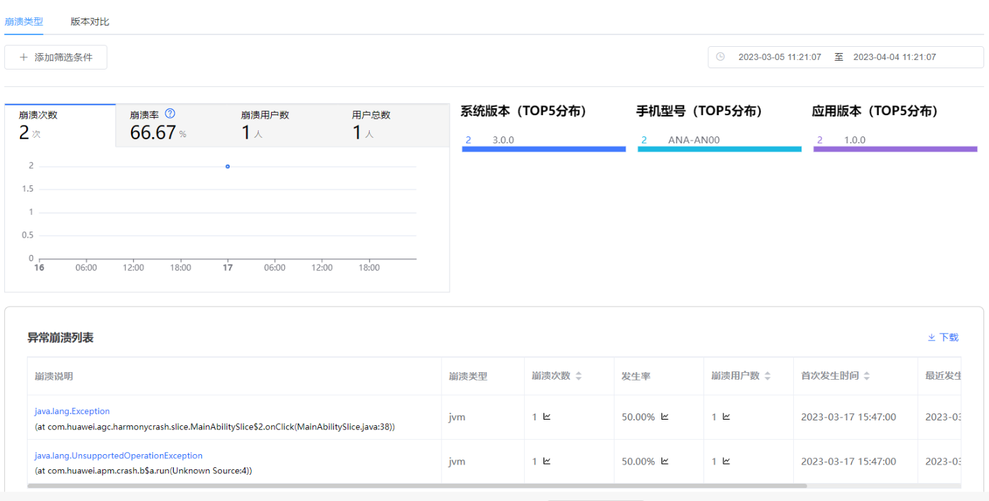 【AGC】新版鸿蒙崩溃SDK集成使用方法