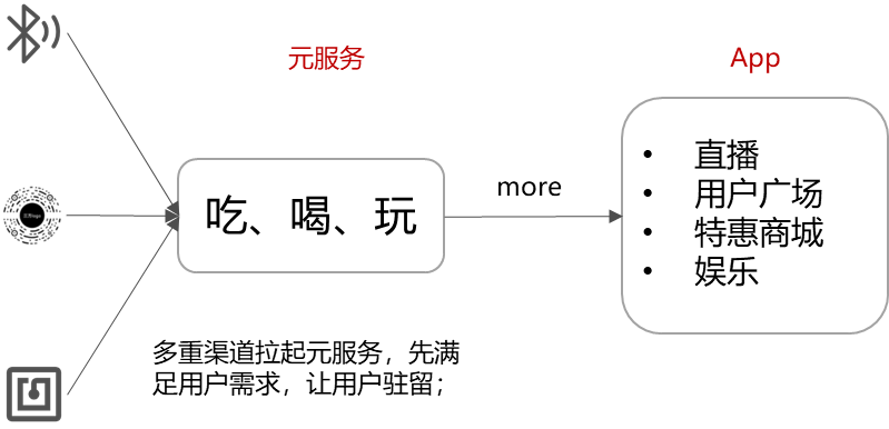 【HarmonyOS】元服务和APP的相互跳转、相互成就