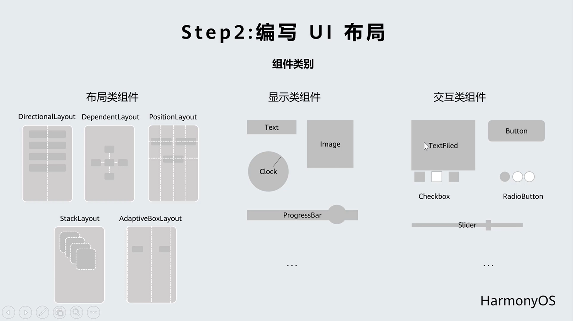 实现业务功能