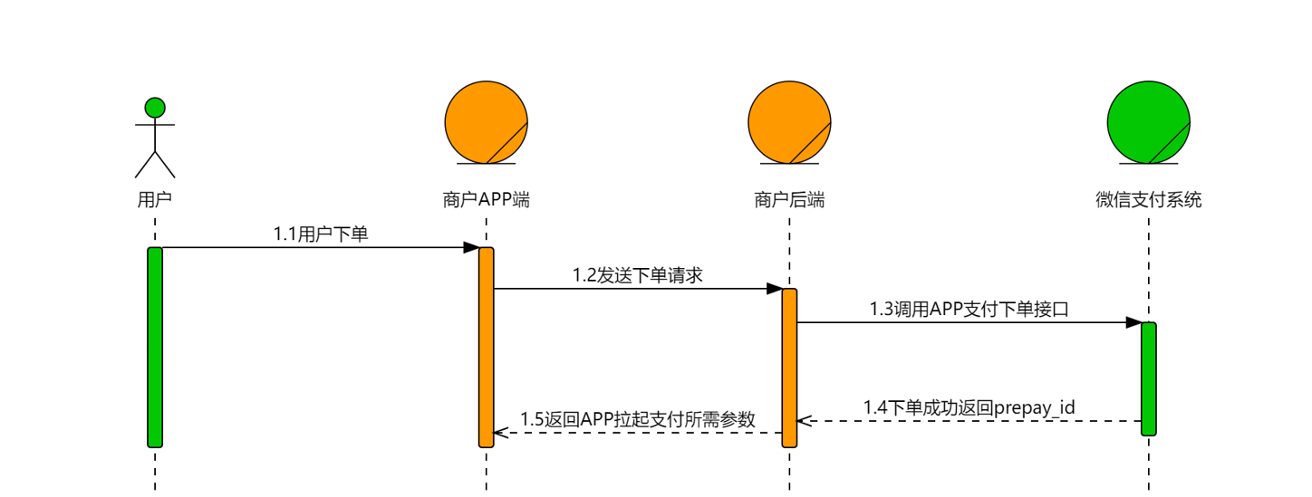 【HarmonyOS】鸿蒙应用实现微信支付-最新版-鸿蒙开发者社区