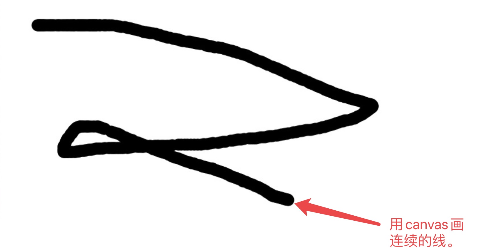 Js UI开发框架:使用canvas进行绘图,如何才能画出一条连续的线?-华为开发者问答 | 华为开发者联盟