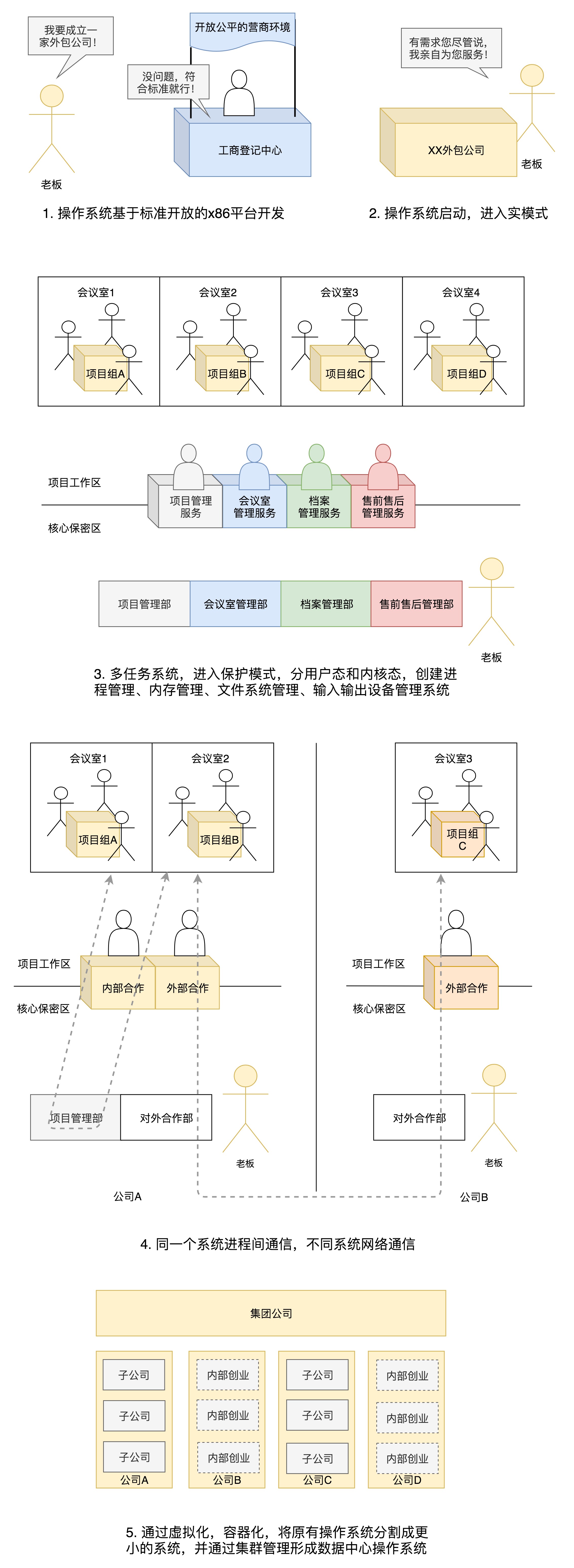 从实践中学嵌入式Linux应用程序开发》