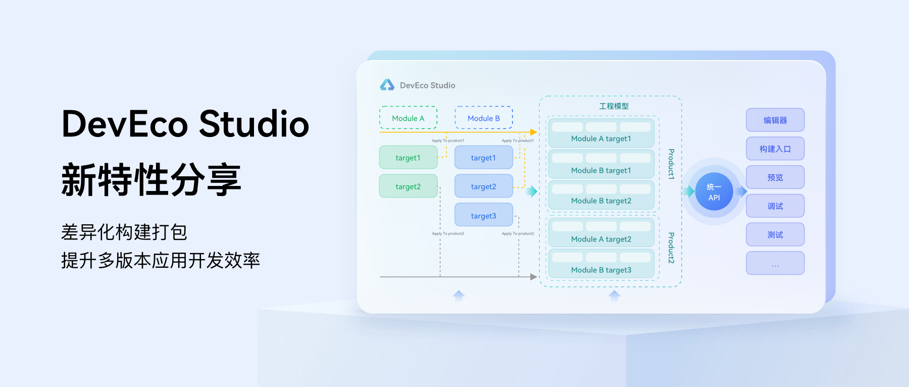 DevEco Studio-微信图片@2x.jpg