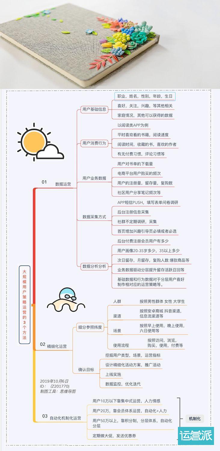 大规模用户运营系统初期建设(连载01) 大规模用户运营系统初期建设(连载01)