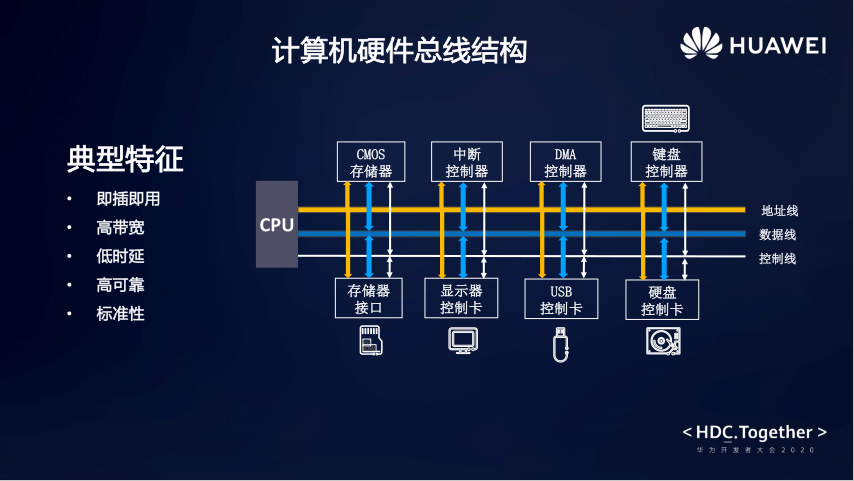 【harmonyos】应用开发4-分布式软总线 构建低时延高带宽的本地多