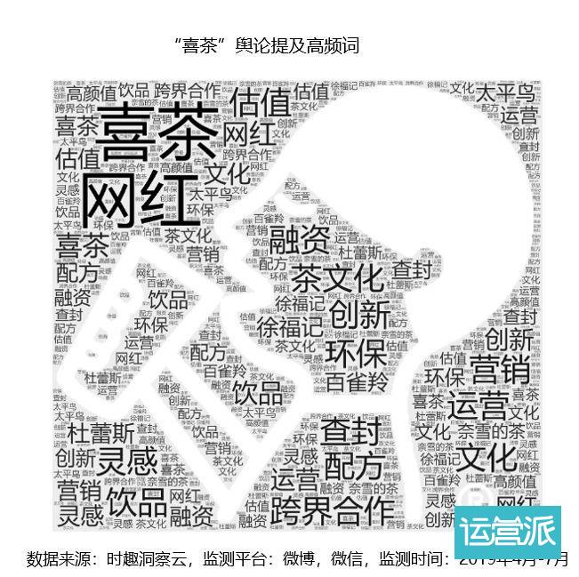 营销数据对决：喜茶VS奈雪の茶