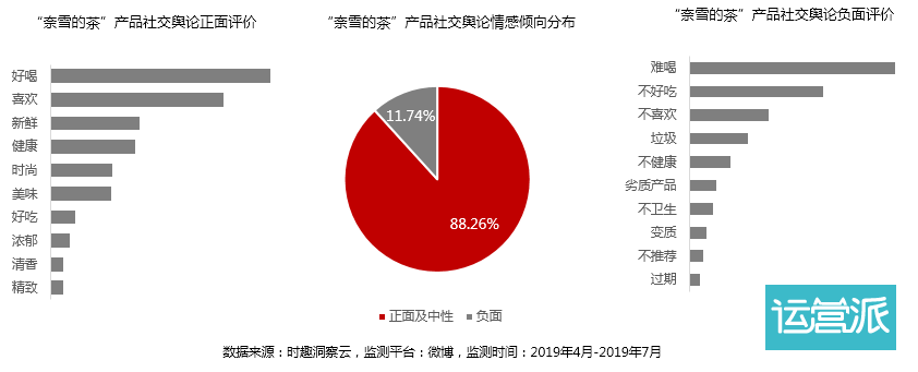 营销数据对决：喜茶VS奈雪の茶