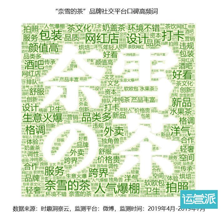 营销数据对决：喜茶VS奈雪の茶