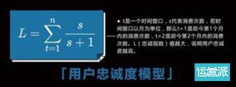 实名挑错某顾客忠诚度模型：L=Σ S/（S+1）