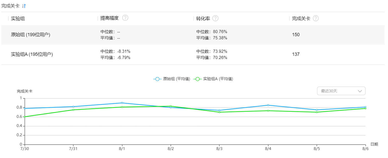 游戏难度测试2