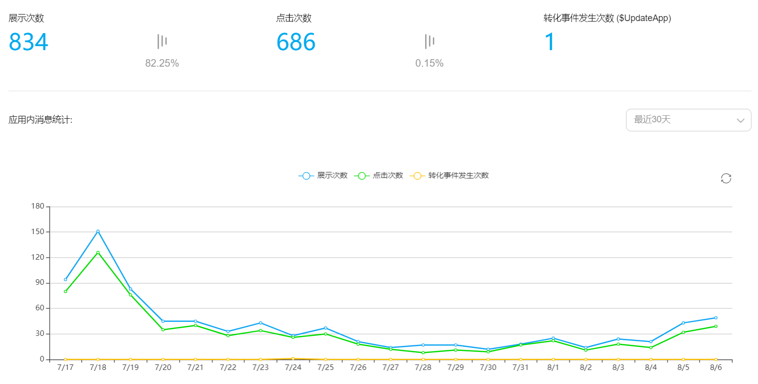应用内消息示例2