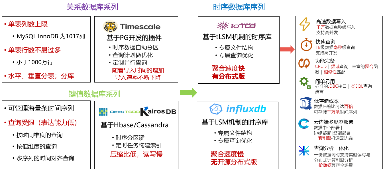 MRS IoTDB时序数据库的总体架构设计与实现-华为开发者话题| 华为开发者联盟