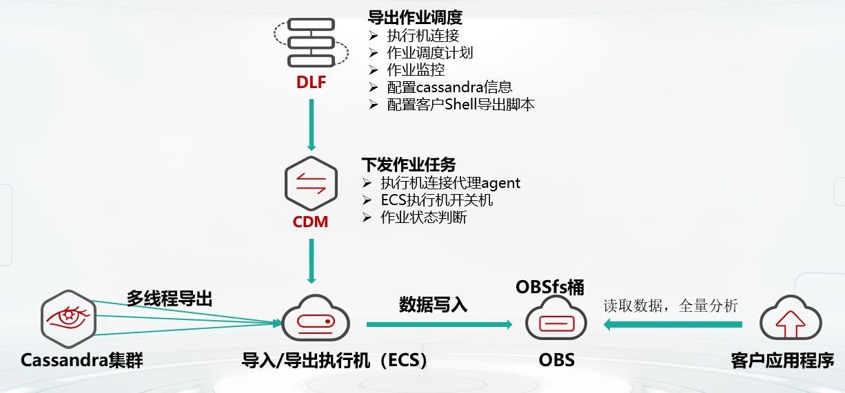 与信管理論 第3版 Credit Exposure Management Understanding the Five C's of Credit: A Comprehensive Guide
