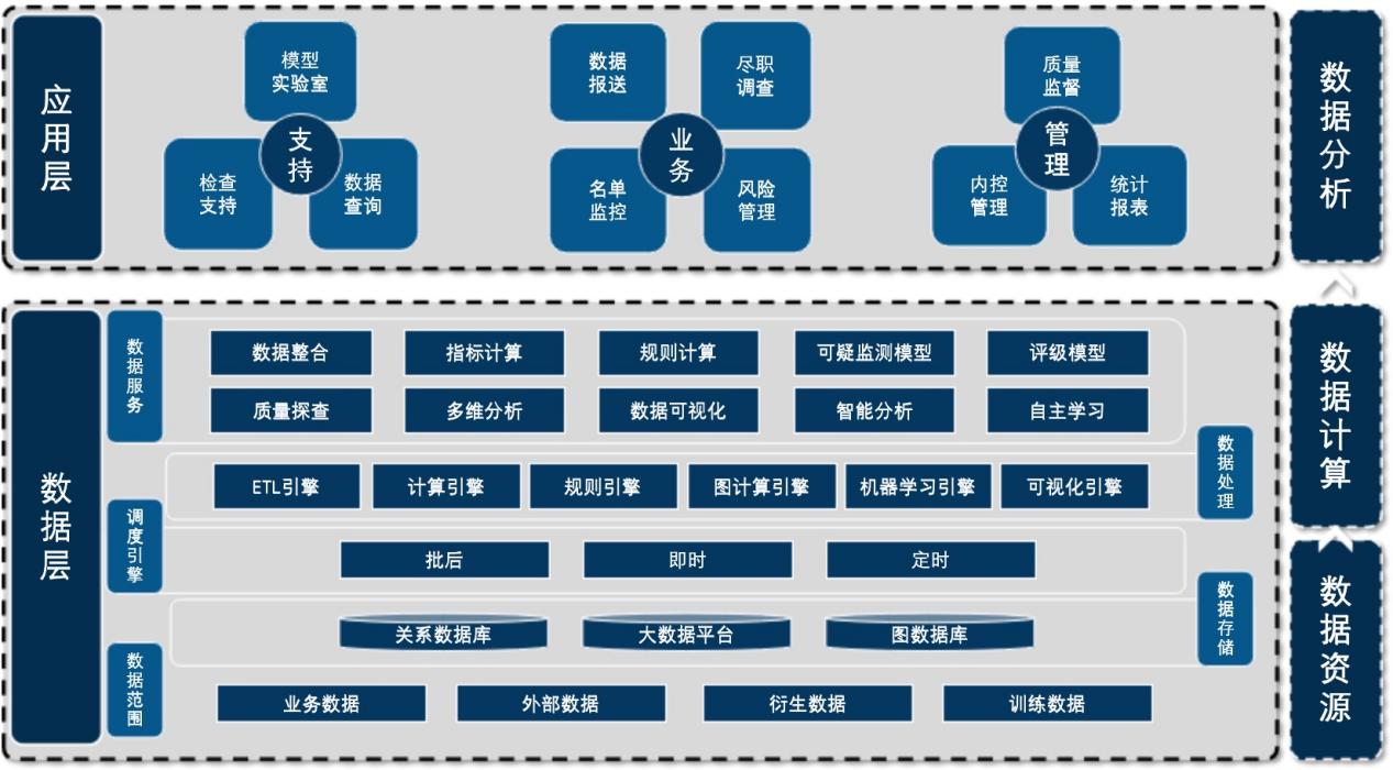 应对“反洗钱”，银丰新融反洗钱自主监测系统为机构保驾护航-华为开发者话题| 华为开发者联盟