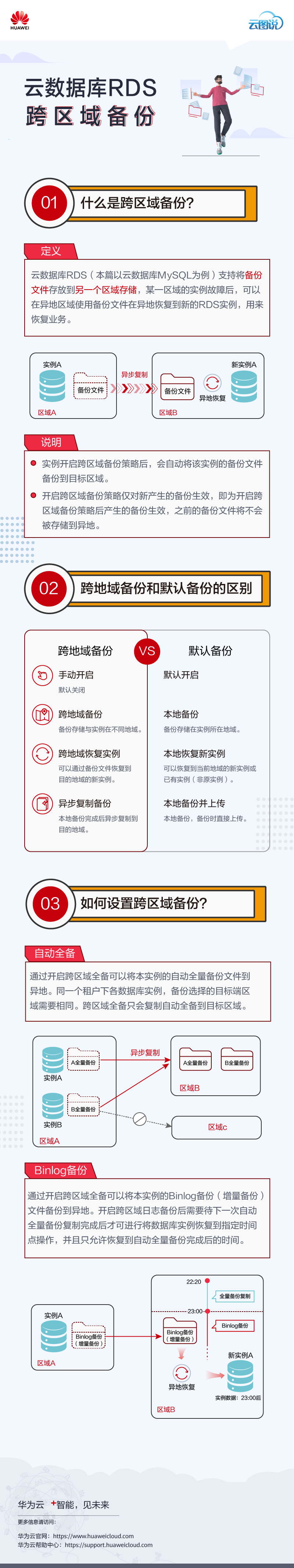 云图说|云数据库RDS跨区域备份-华为开发者话题 | 华为开发者联盟
