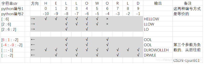 Python基础语法学习笔记 华为开发者论坛