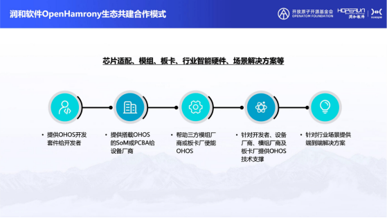 润和软件OpenHarmony生态共建实践-0729final154.png