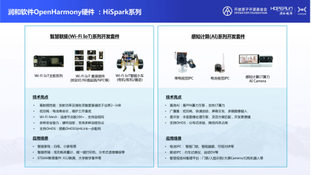 润和软件OpenHarmony生态共建实践-0729final844.png