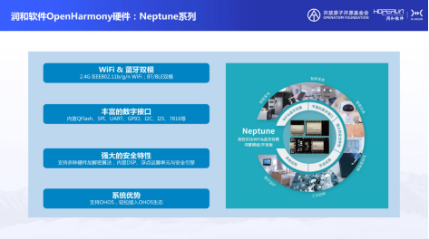 润和软件OpenHarmony生态共建实践-0729final1037.png